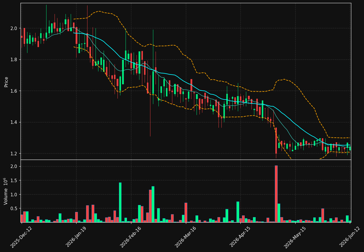 IRLAB-A.ST chart