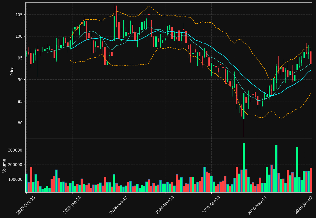 IRMD chart