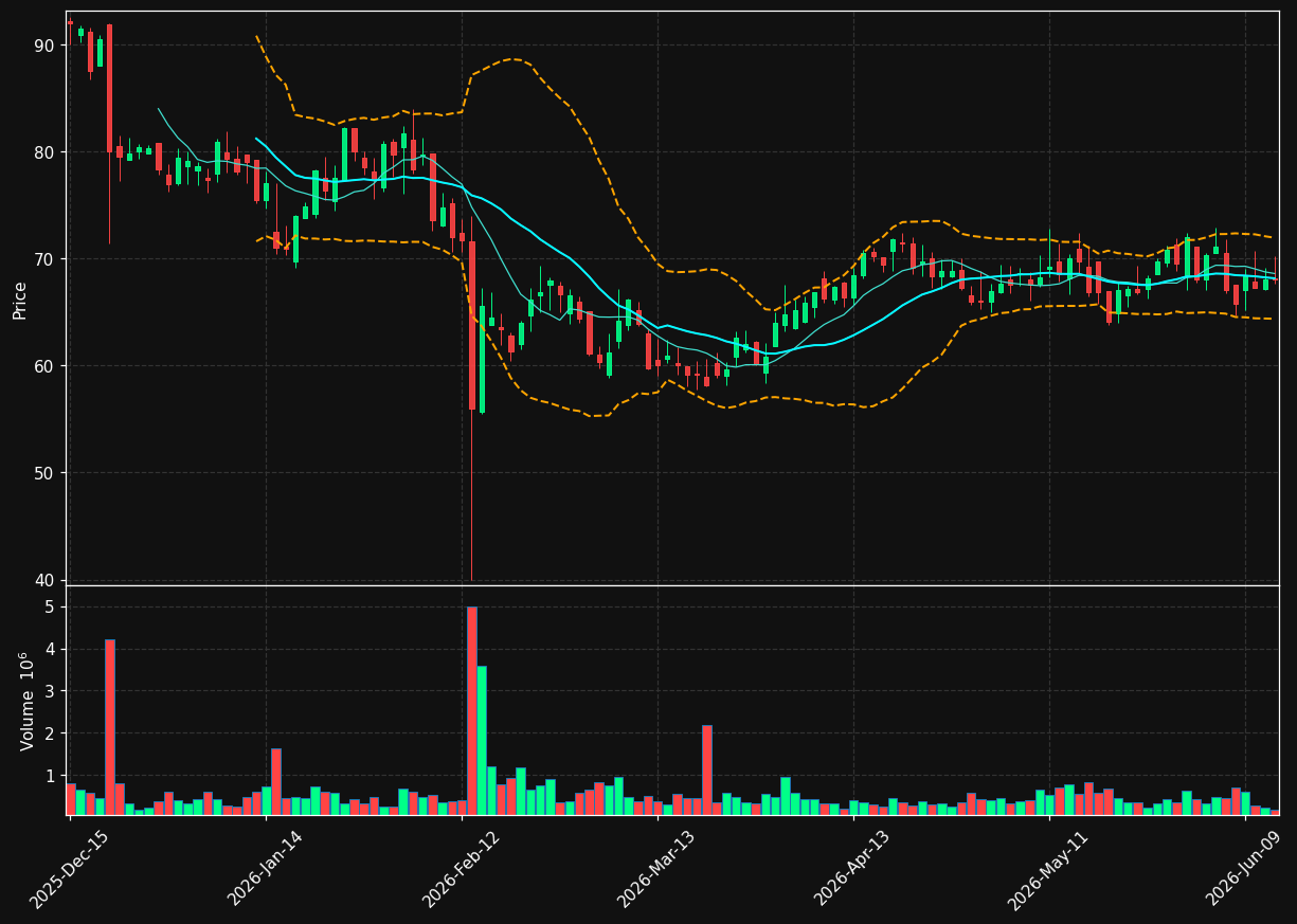 IRON chart