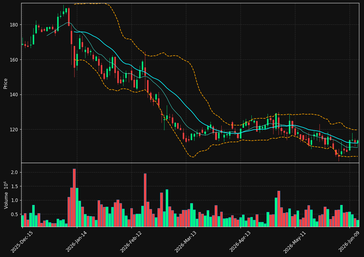 IRTC chart