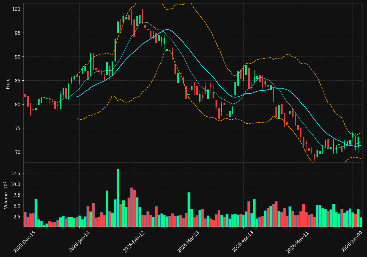 IR chart