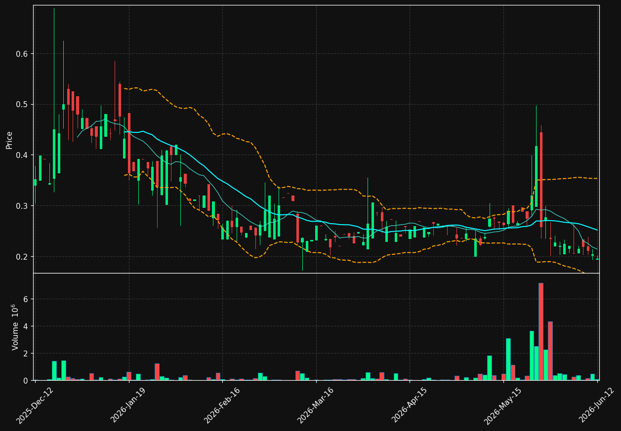 ISAB.ST chart