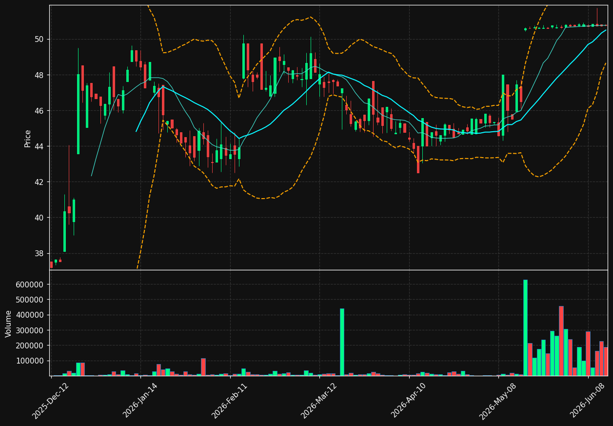 ISC.TO chart