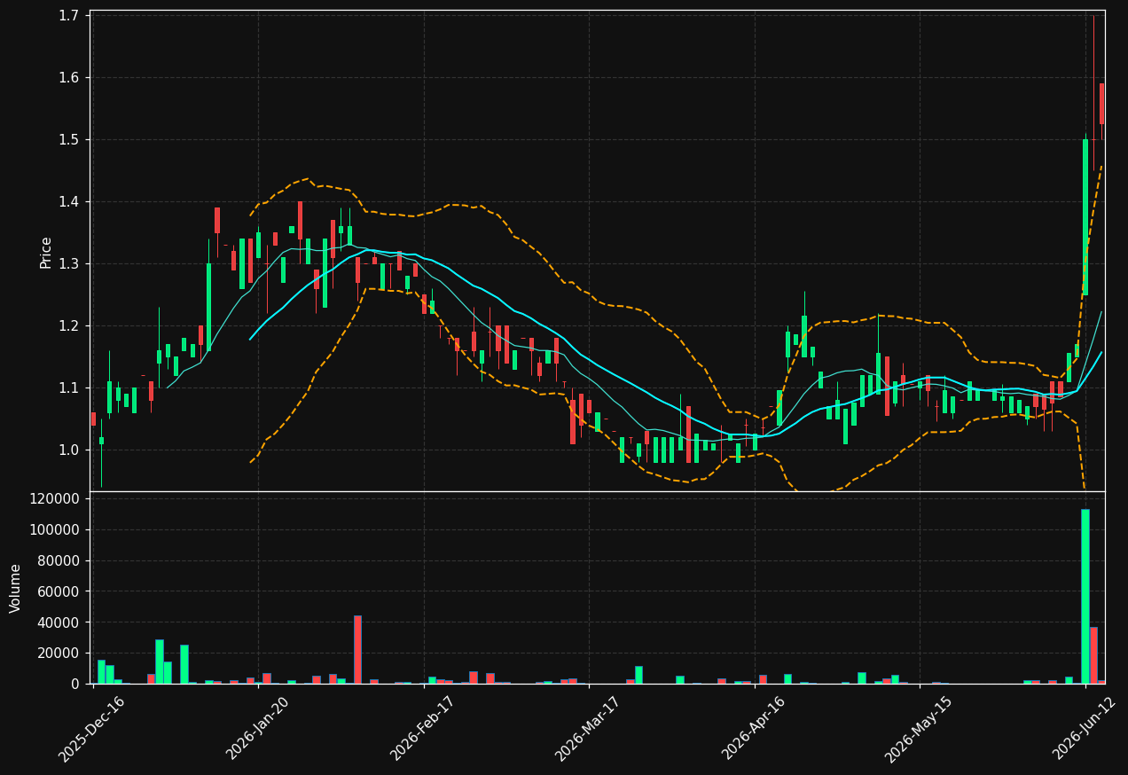 ISHA.DE chart