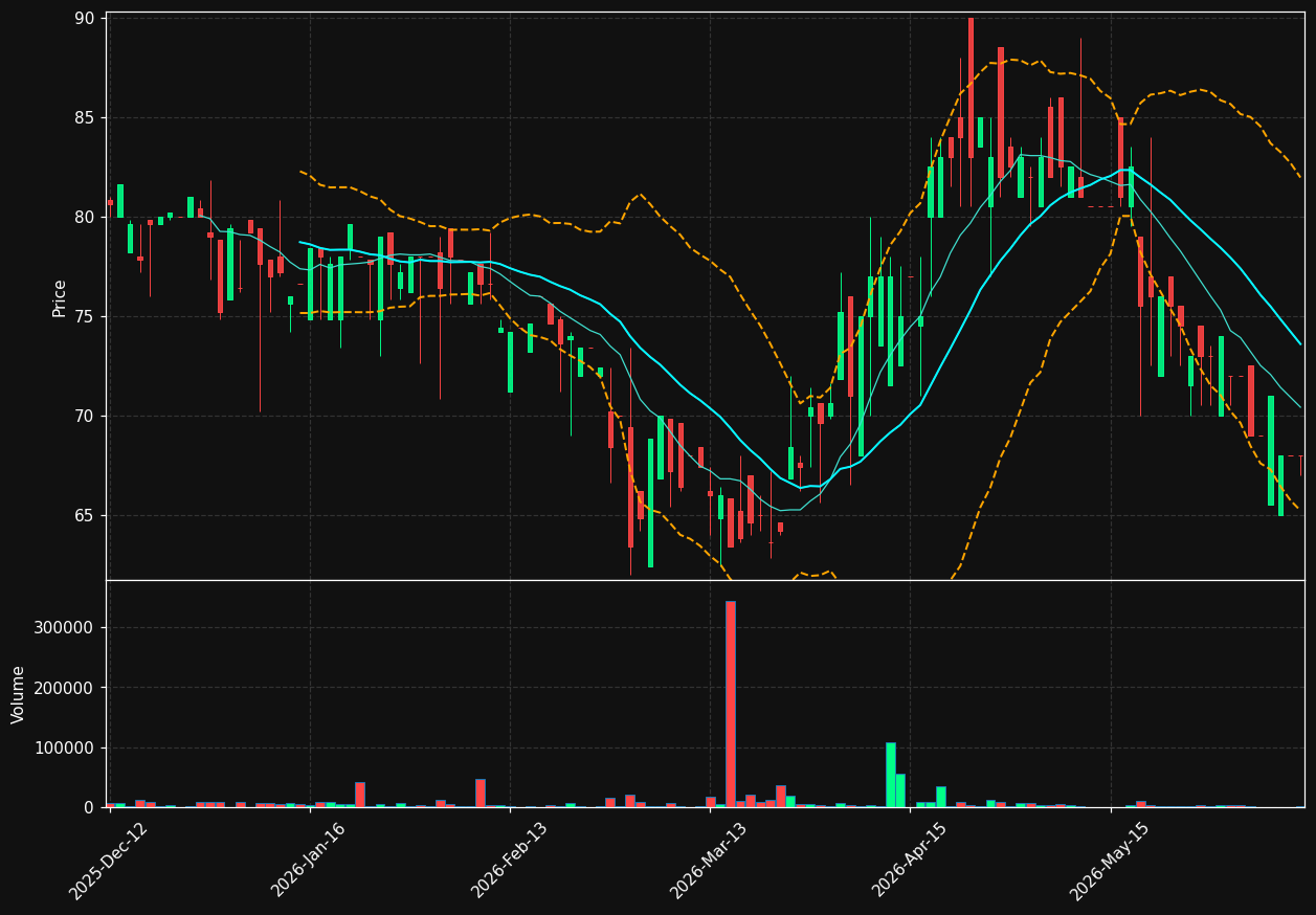 ISLAX.OL chart