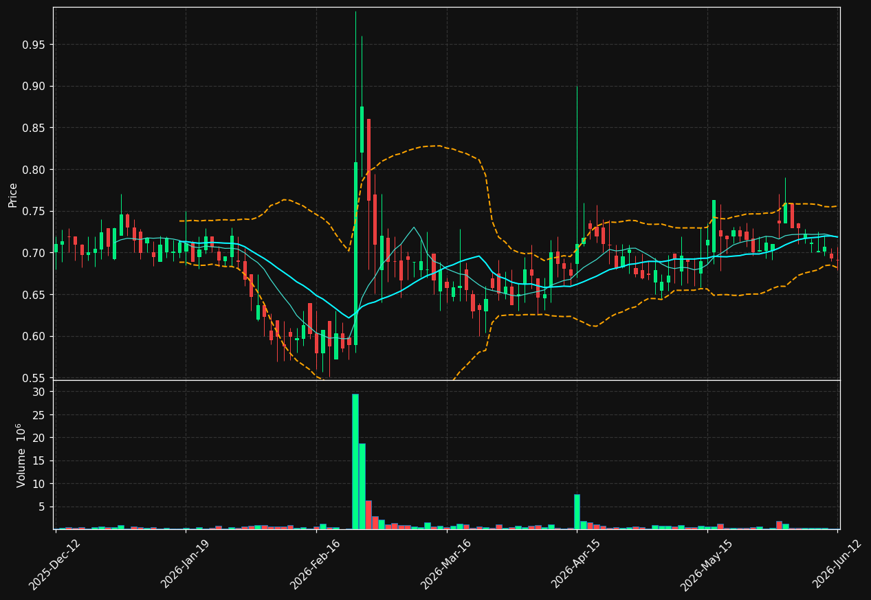 ISOFOL.ST chart