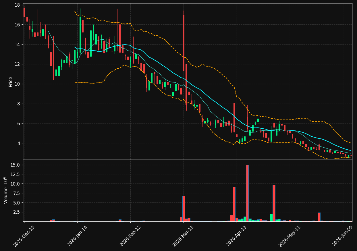 ISPC chart