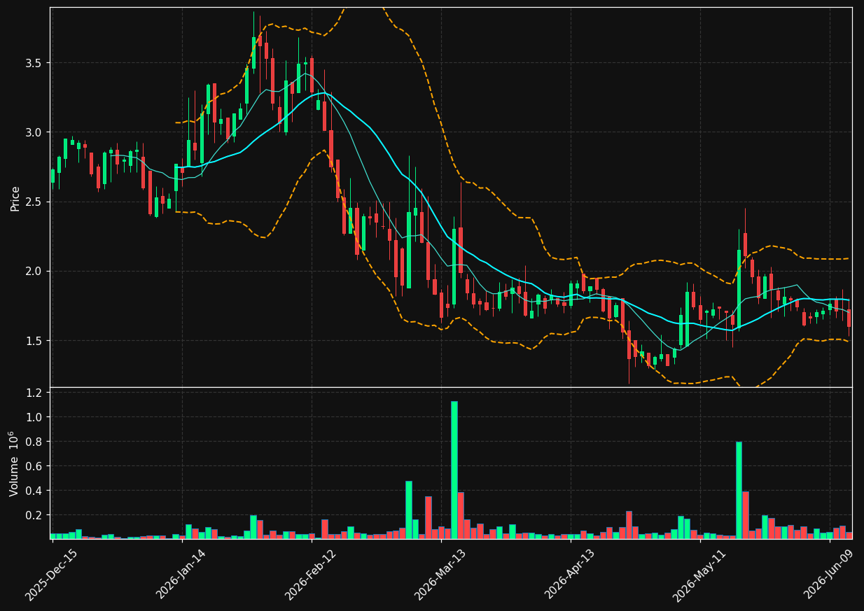 ISPR chart