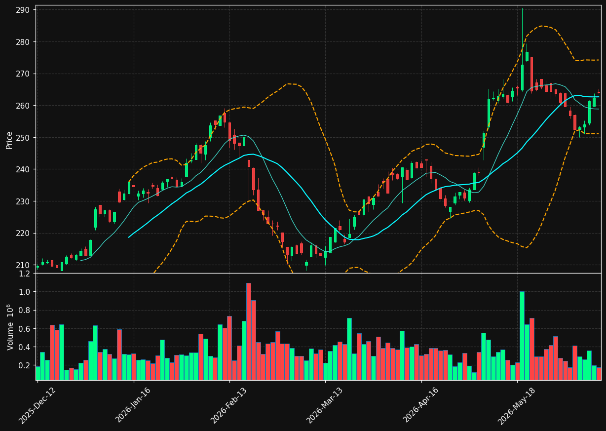 ISS.CO chart