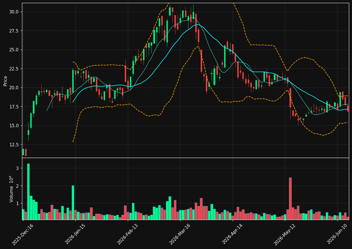 ISSC chart