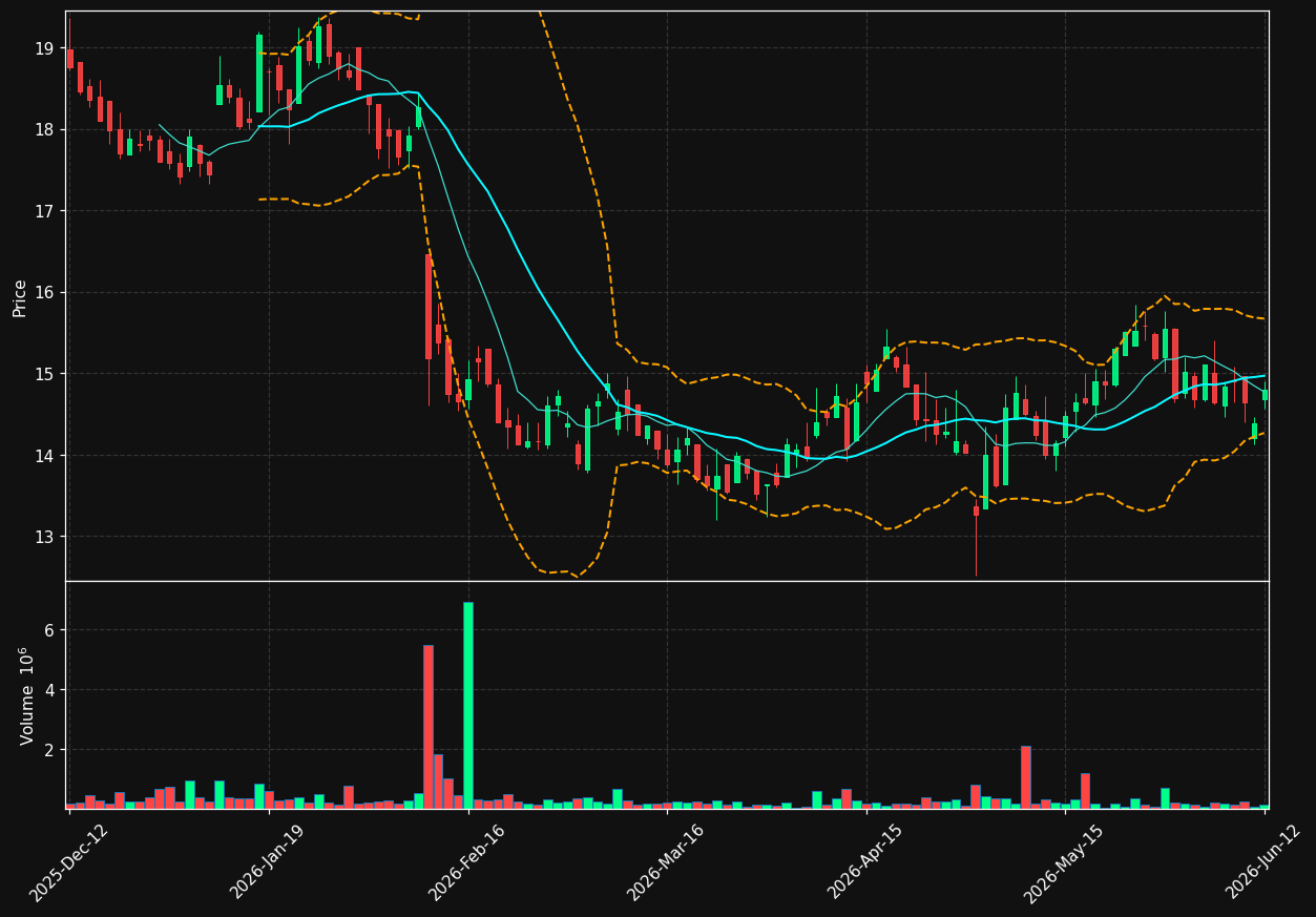 ITAB.ST chart