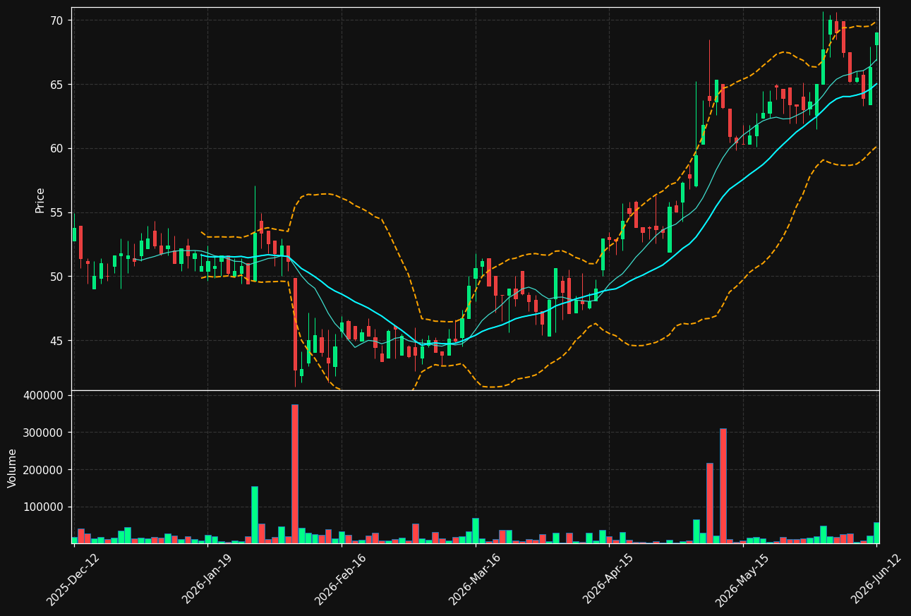 ITECH.ST chart