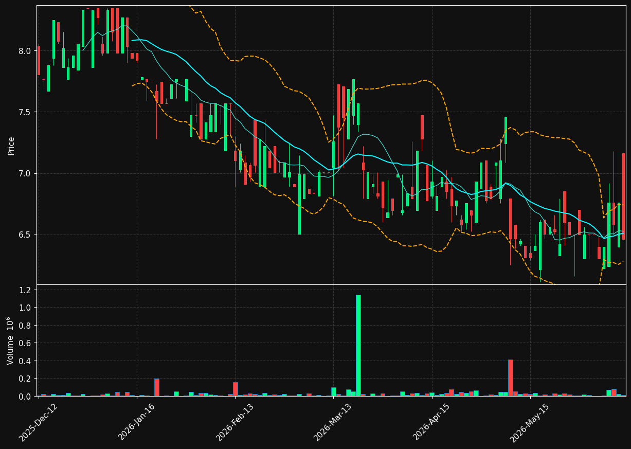 ITERA.OL chart