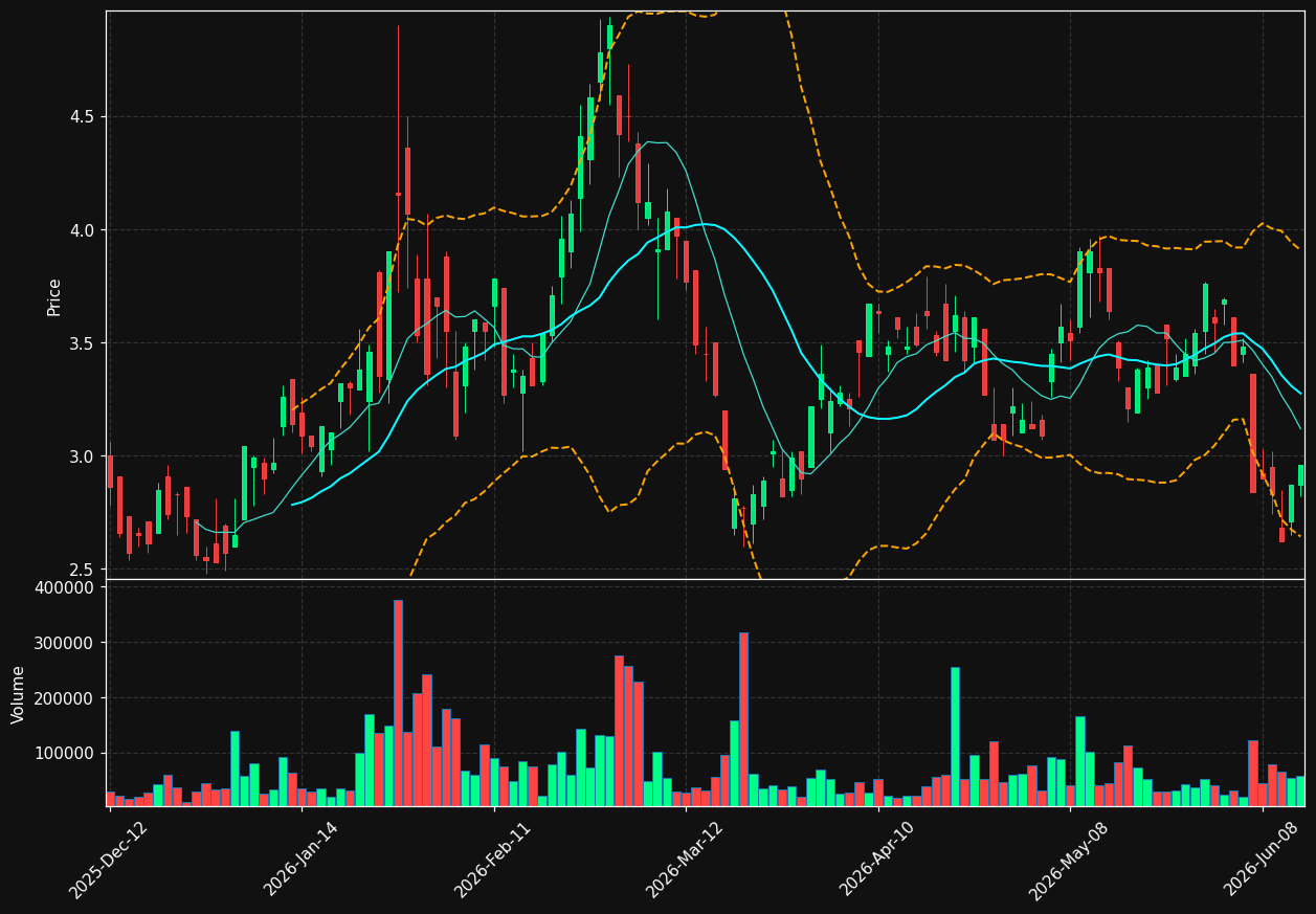 ITH.TO chart