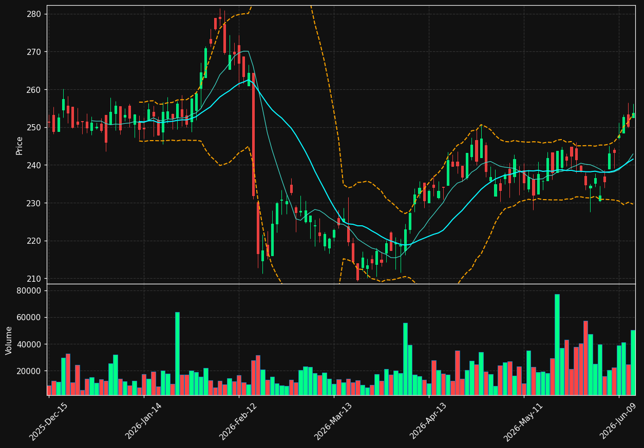ITIC chart