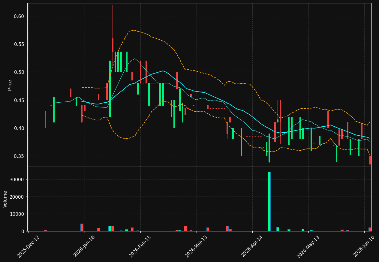ITN.DE chart