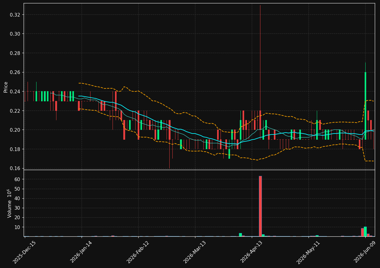 ITP chart