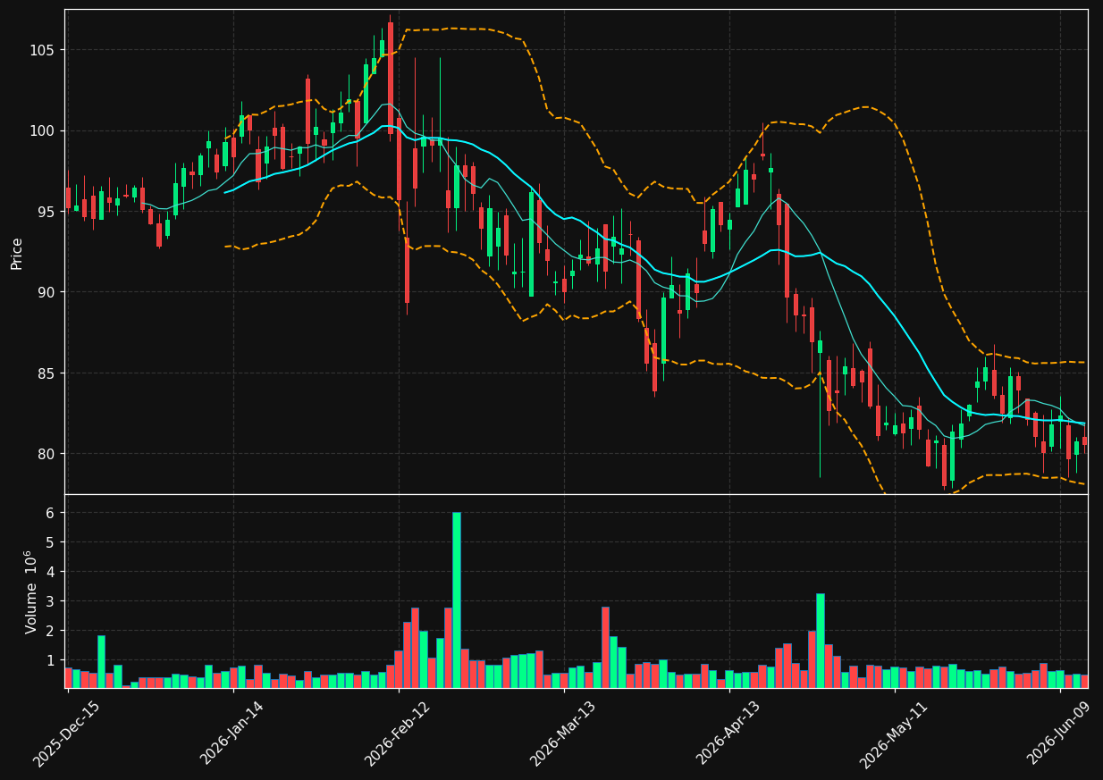 ITRI chart