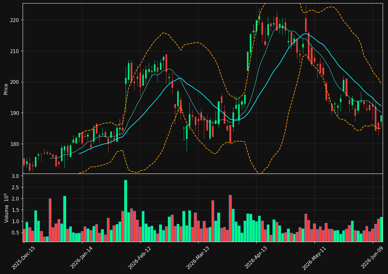 ITT chart