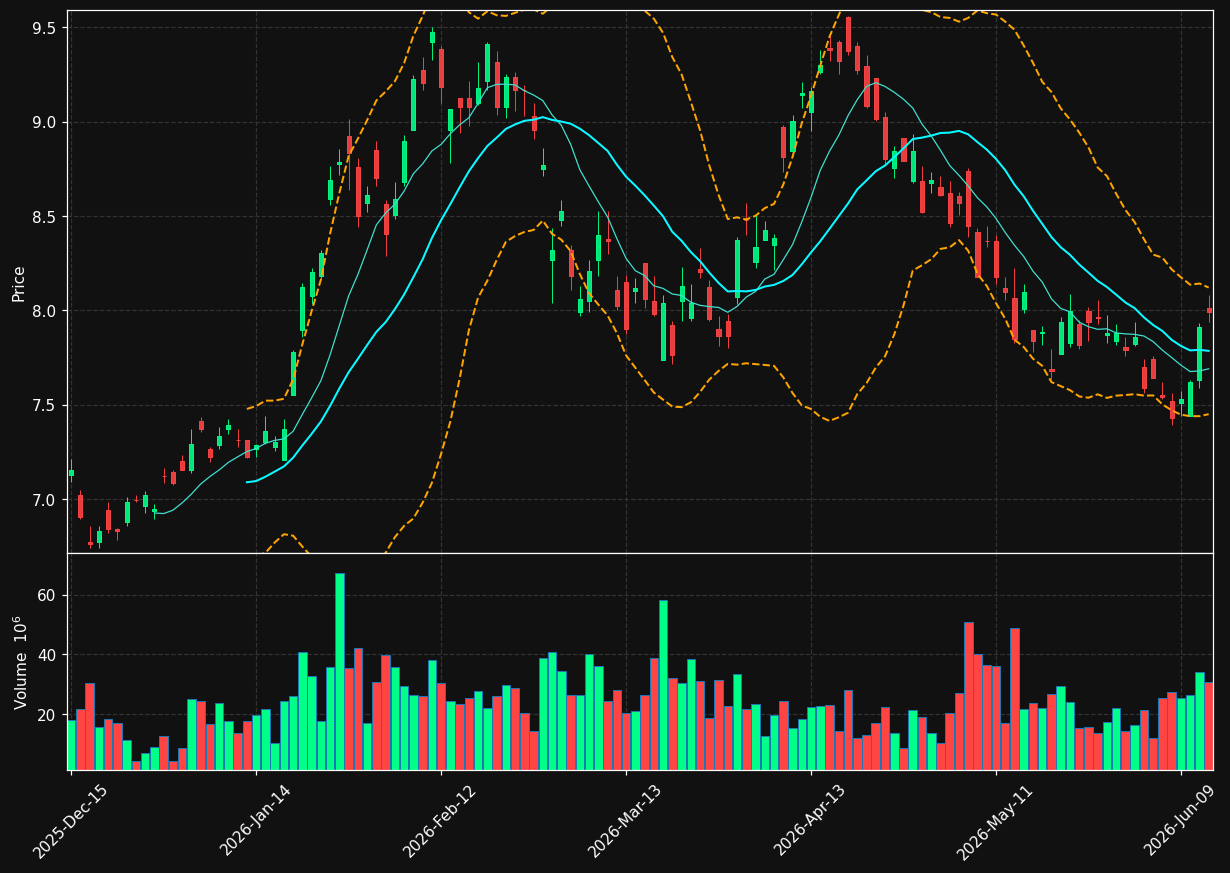ITUB chart