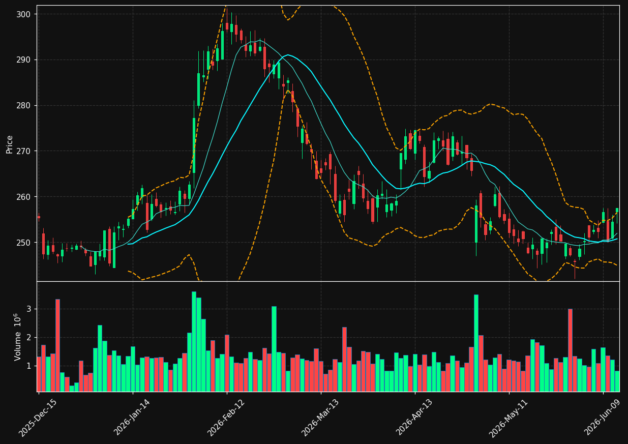 ITW chart
