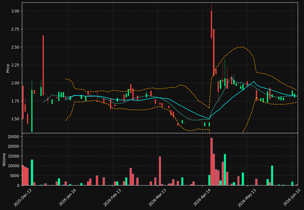 IUR.DE chart