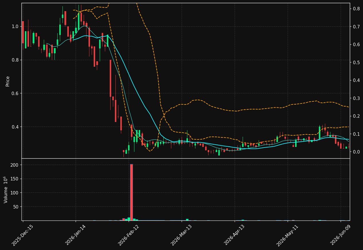 IVDA chart