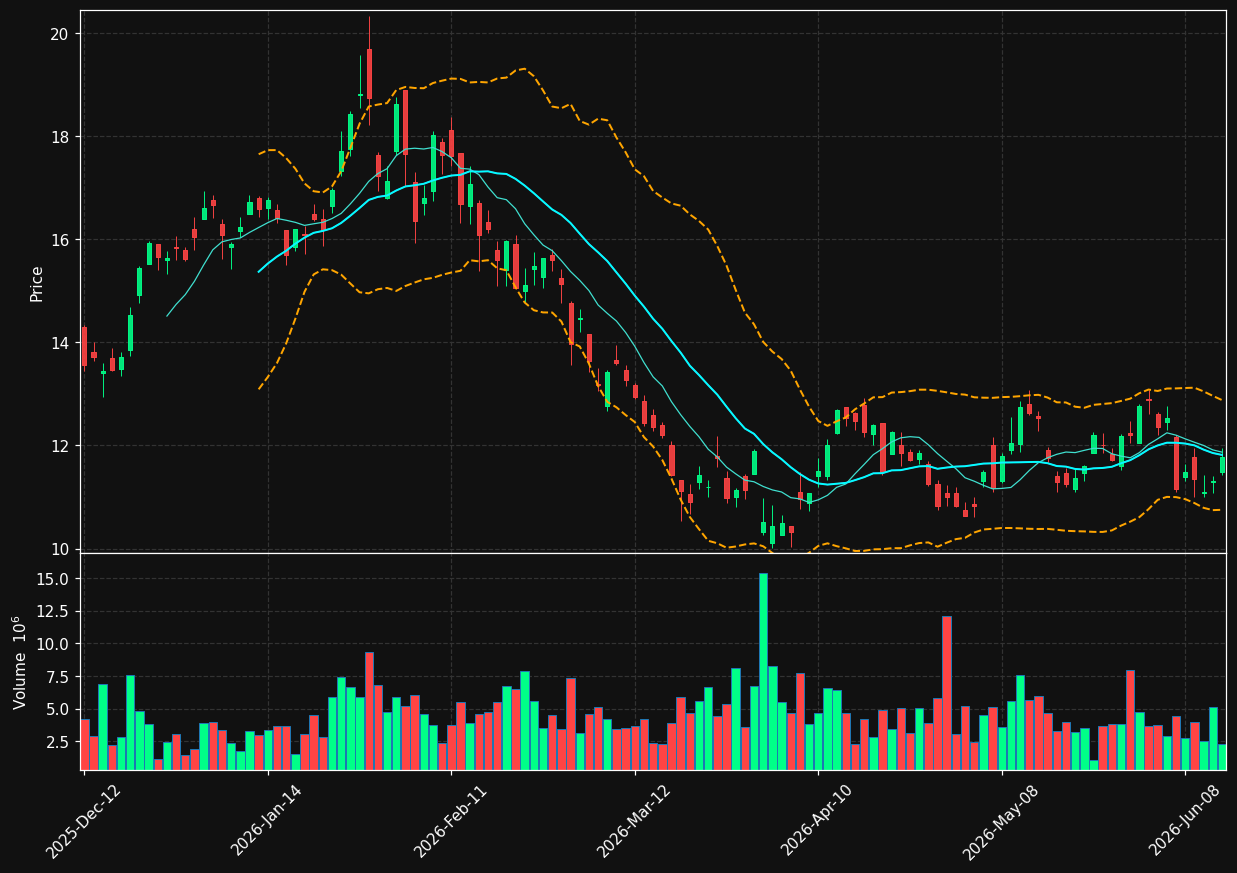 IVN.TO chart