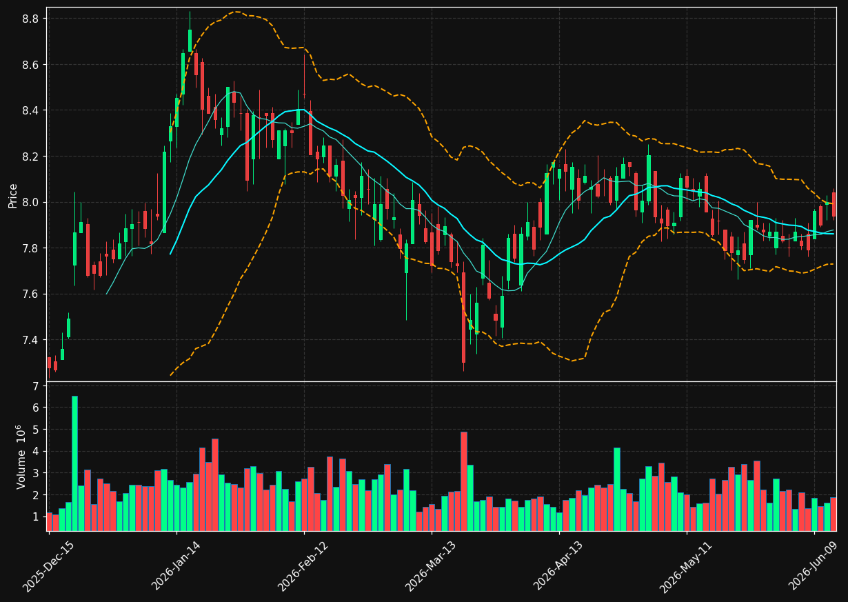 IVR chart