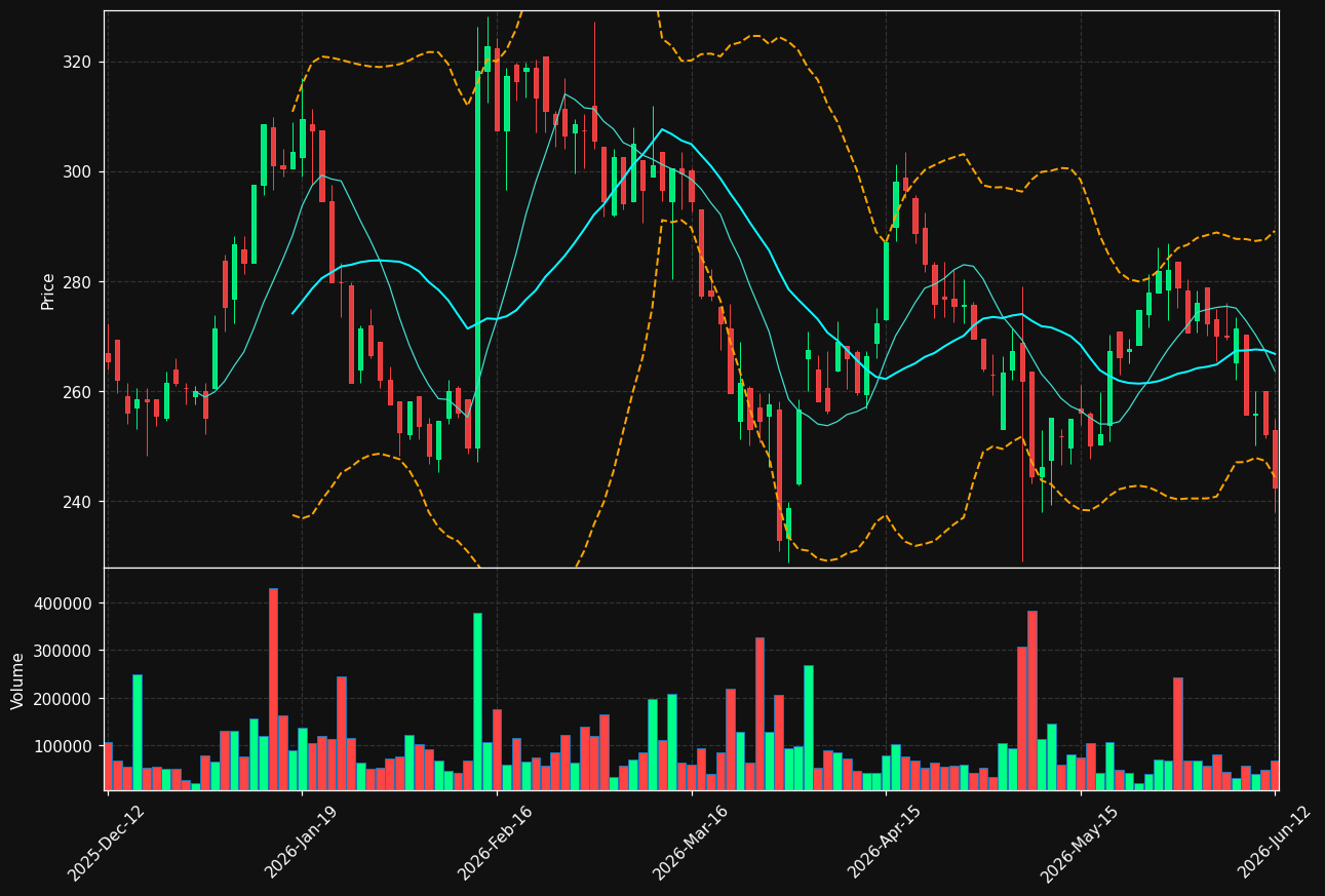 IVSO.ST chart