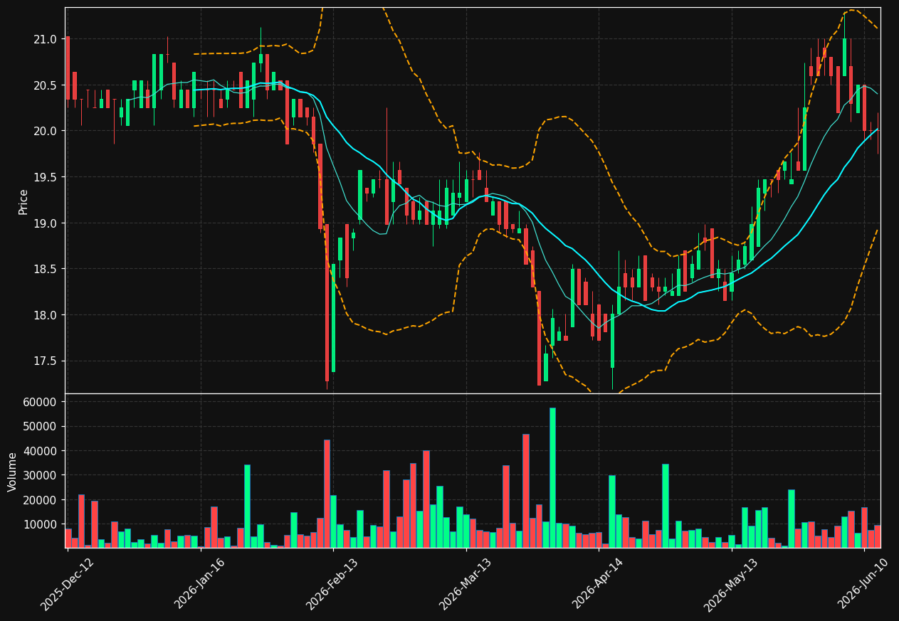 IVU.DE chart