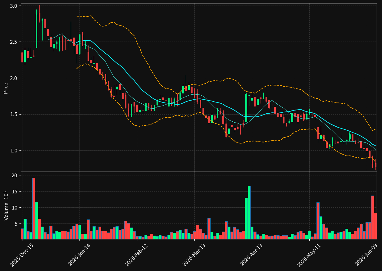 IVVD chart