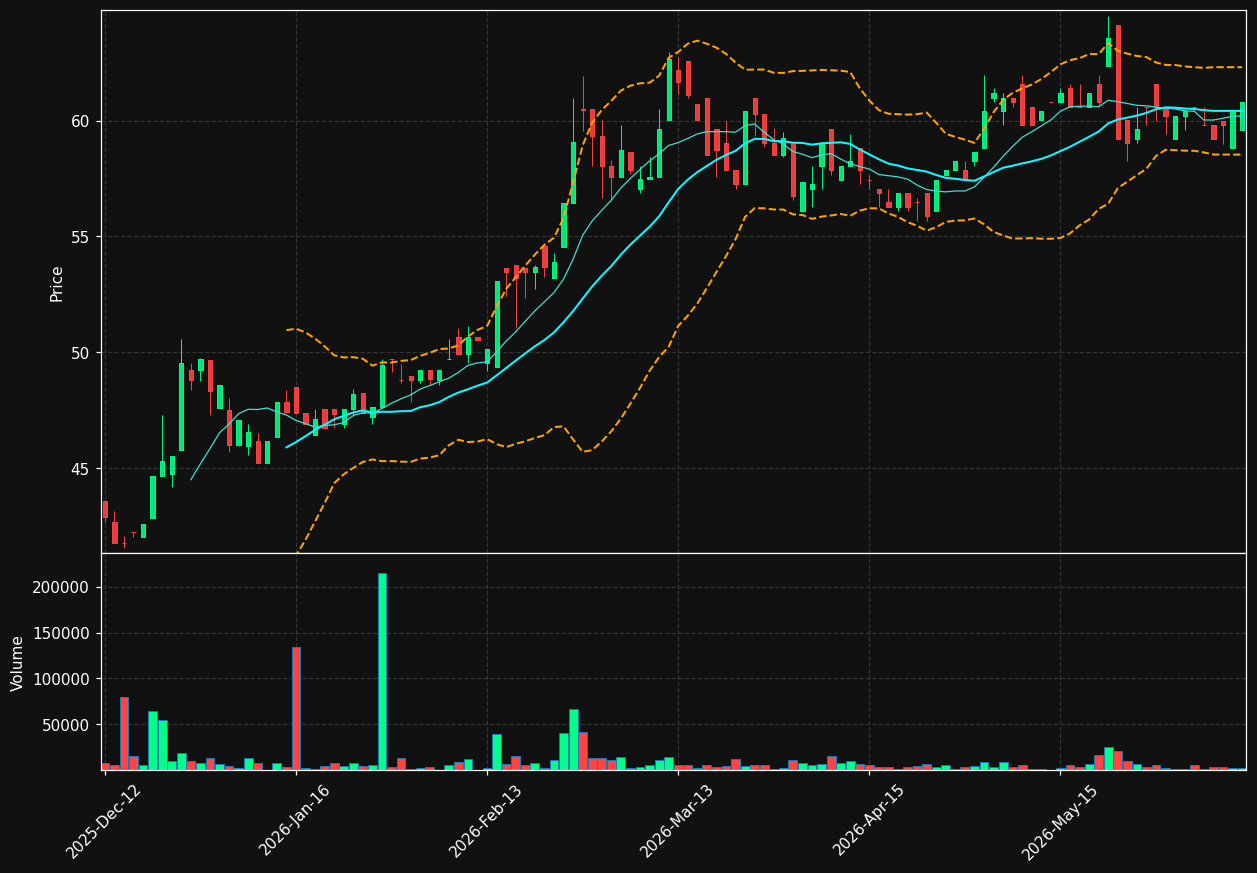 IWS.OL chart