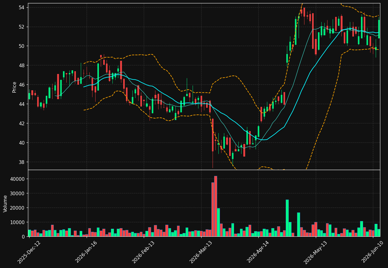 IXX.DE chart