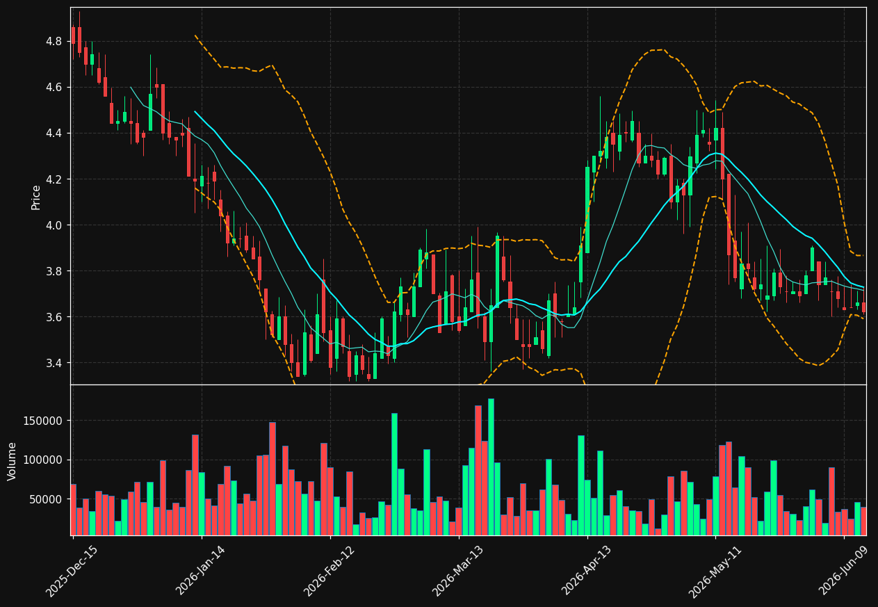 IZEA chart