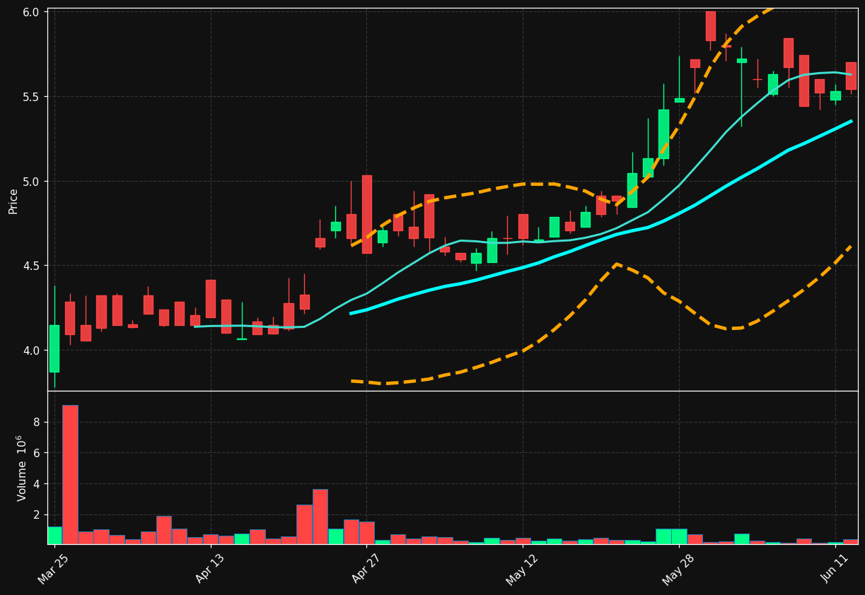 JACK.OL chart