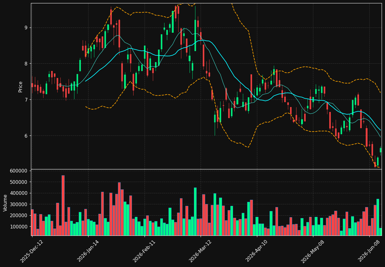 JAG.TO chart