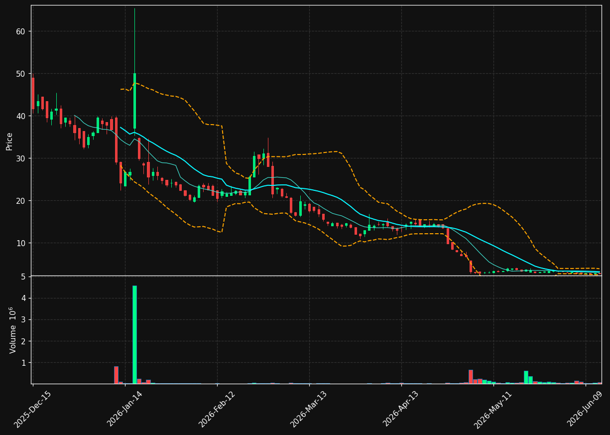 JAGX chart