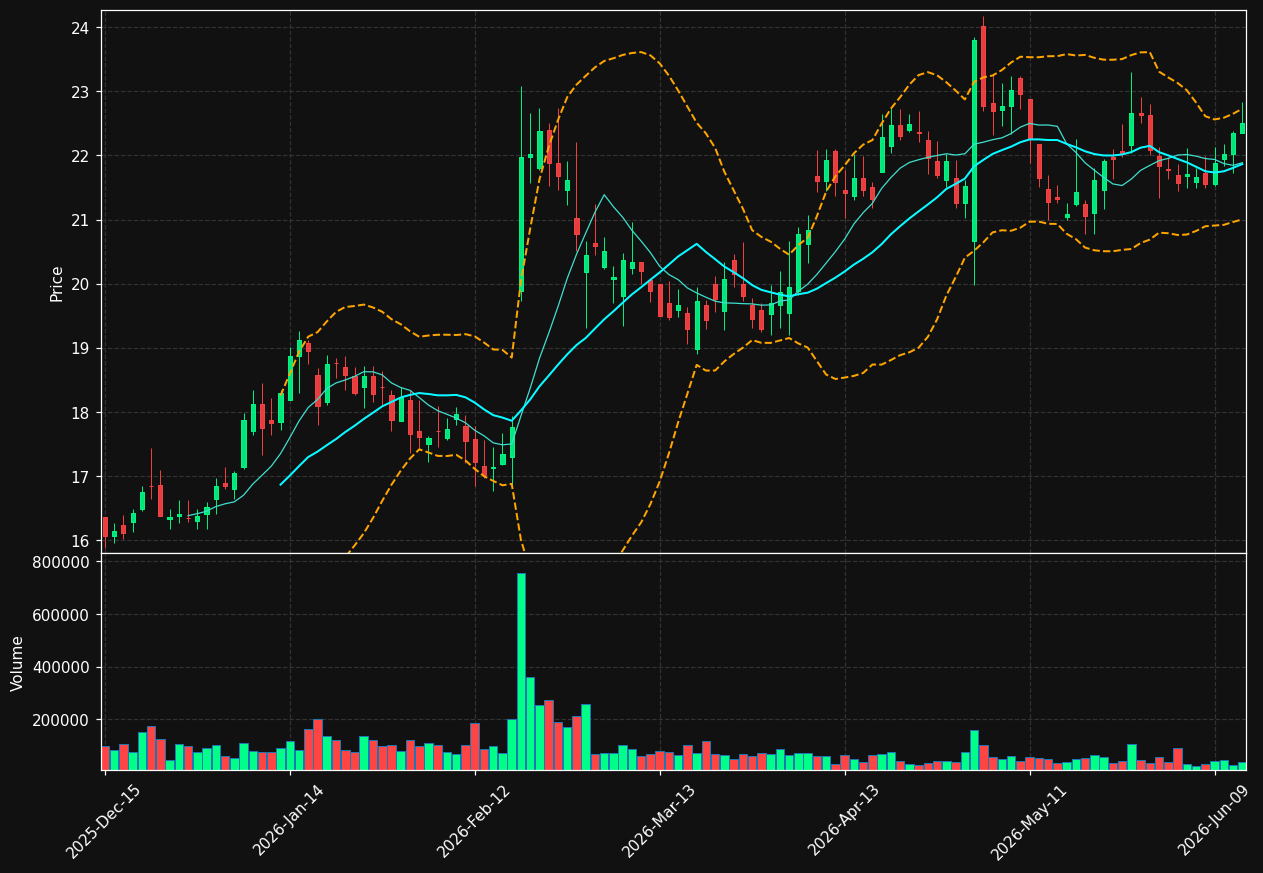 JAKK chart