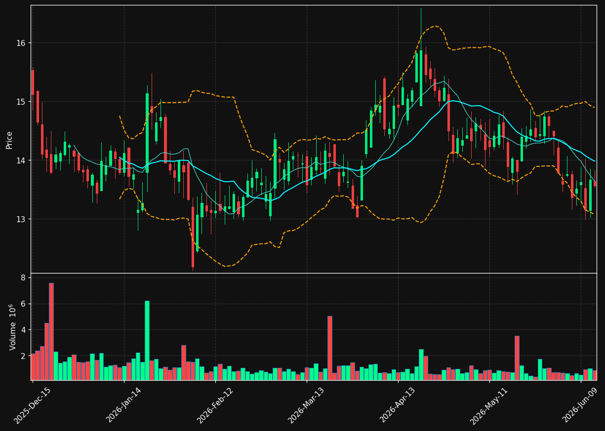 JANX chart