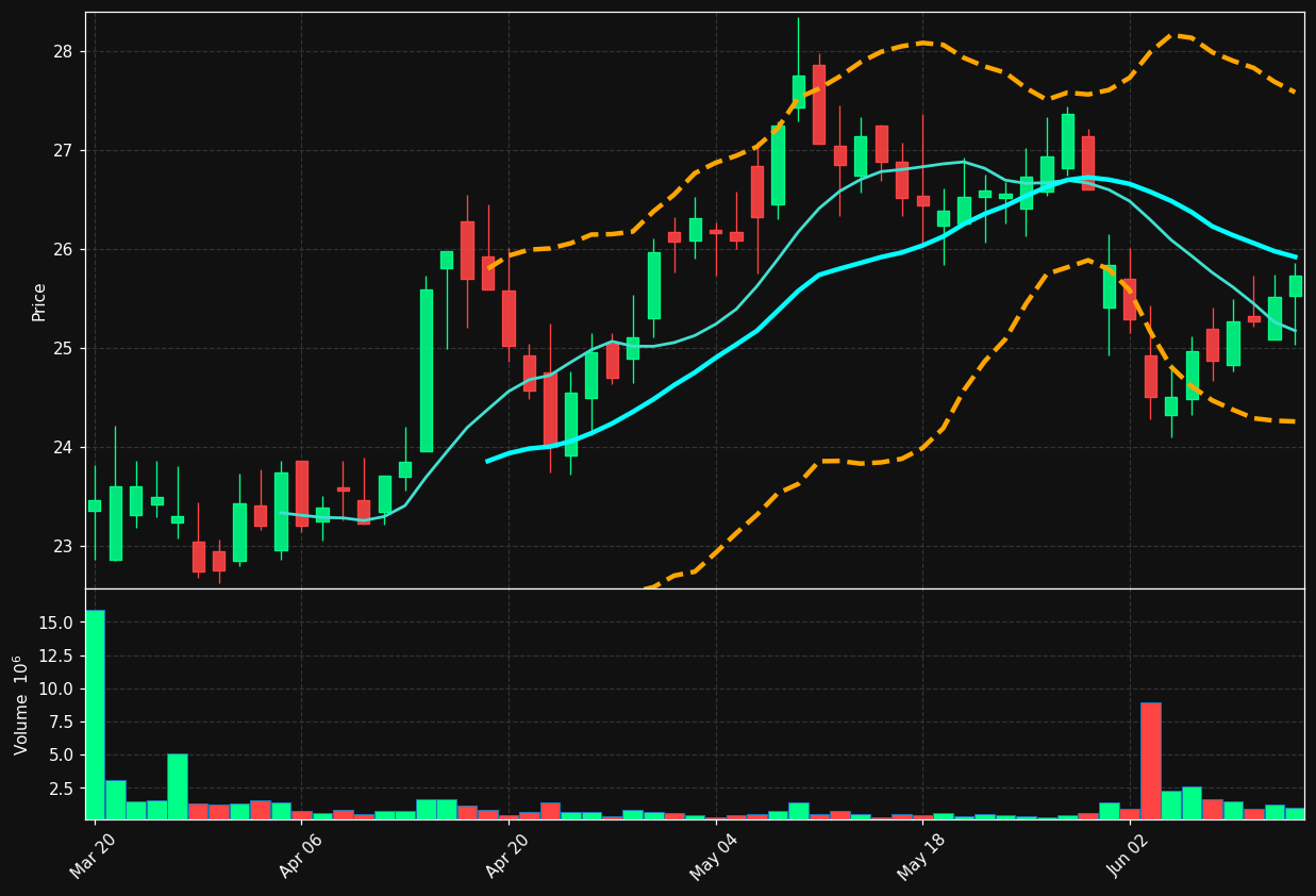 JAN chart