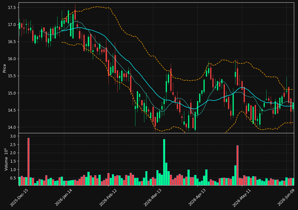 JBGS chart