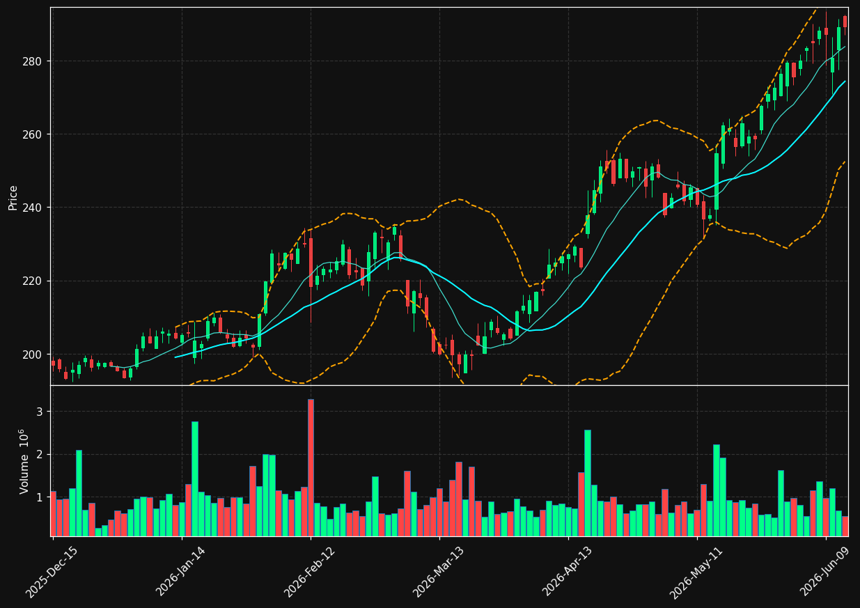 JBHT chart