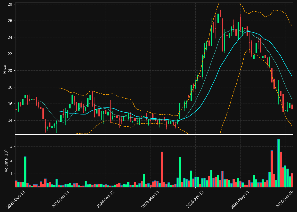 JBIO chart