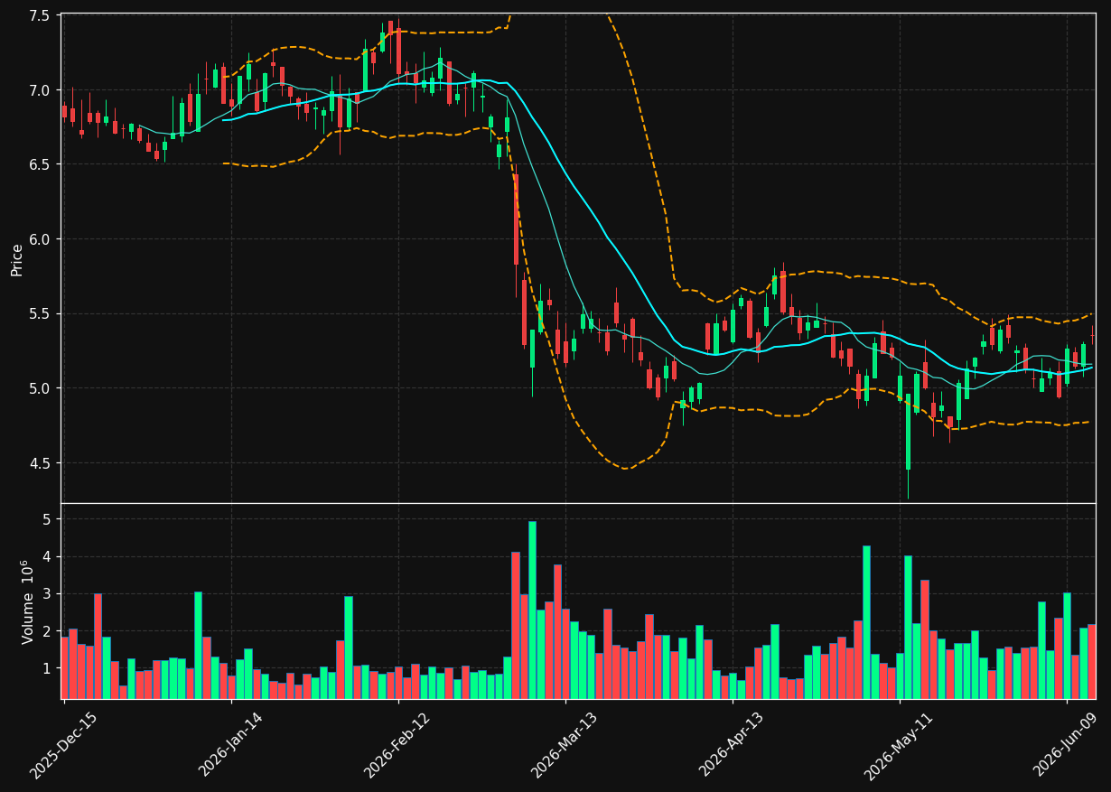 JBI chart