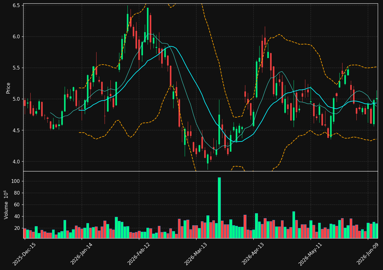 JBLU chart