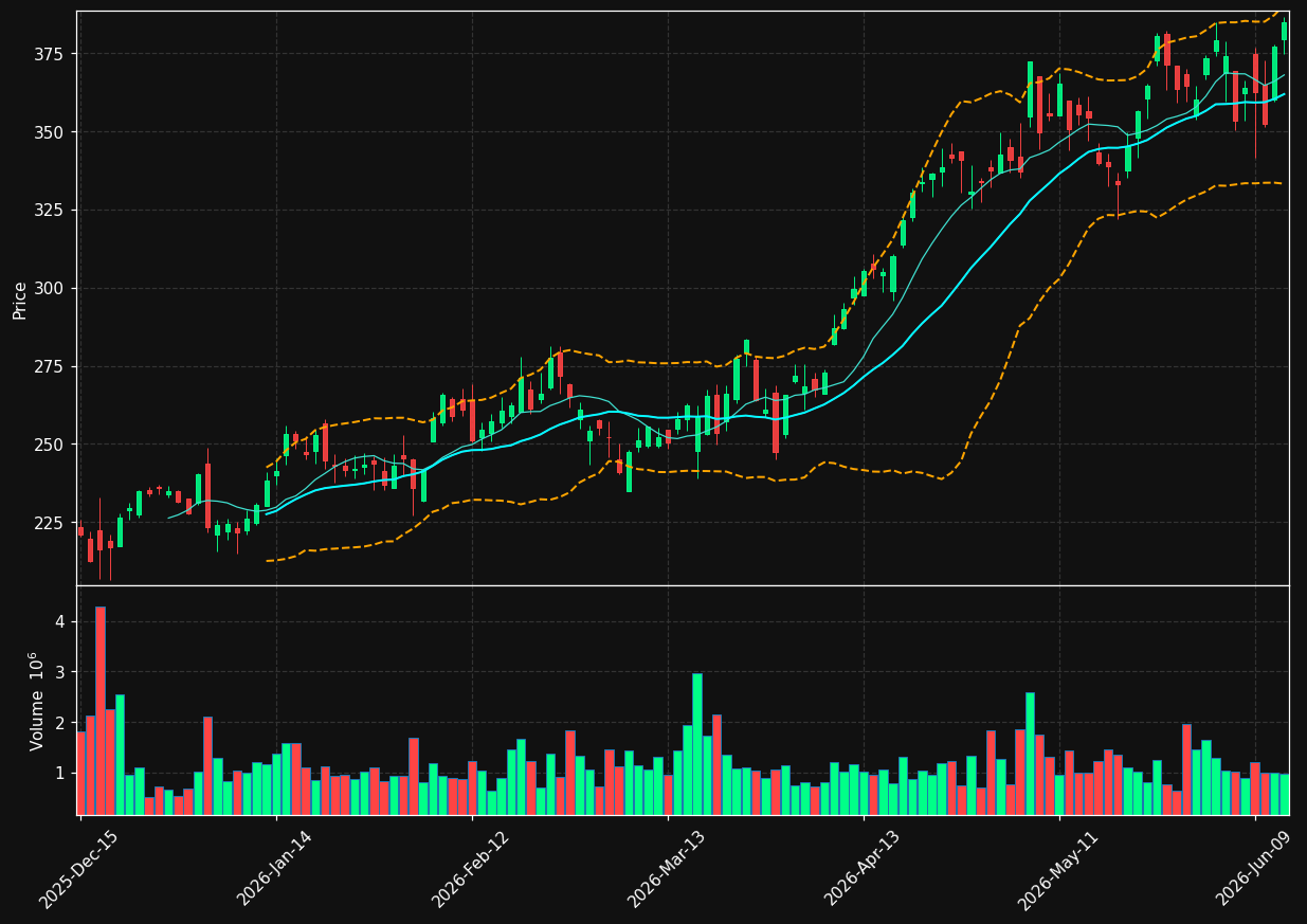 JBL chart