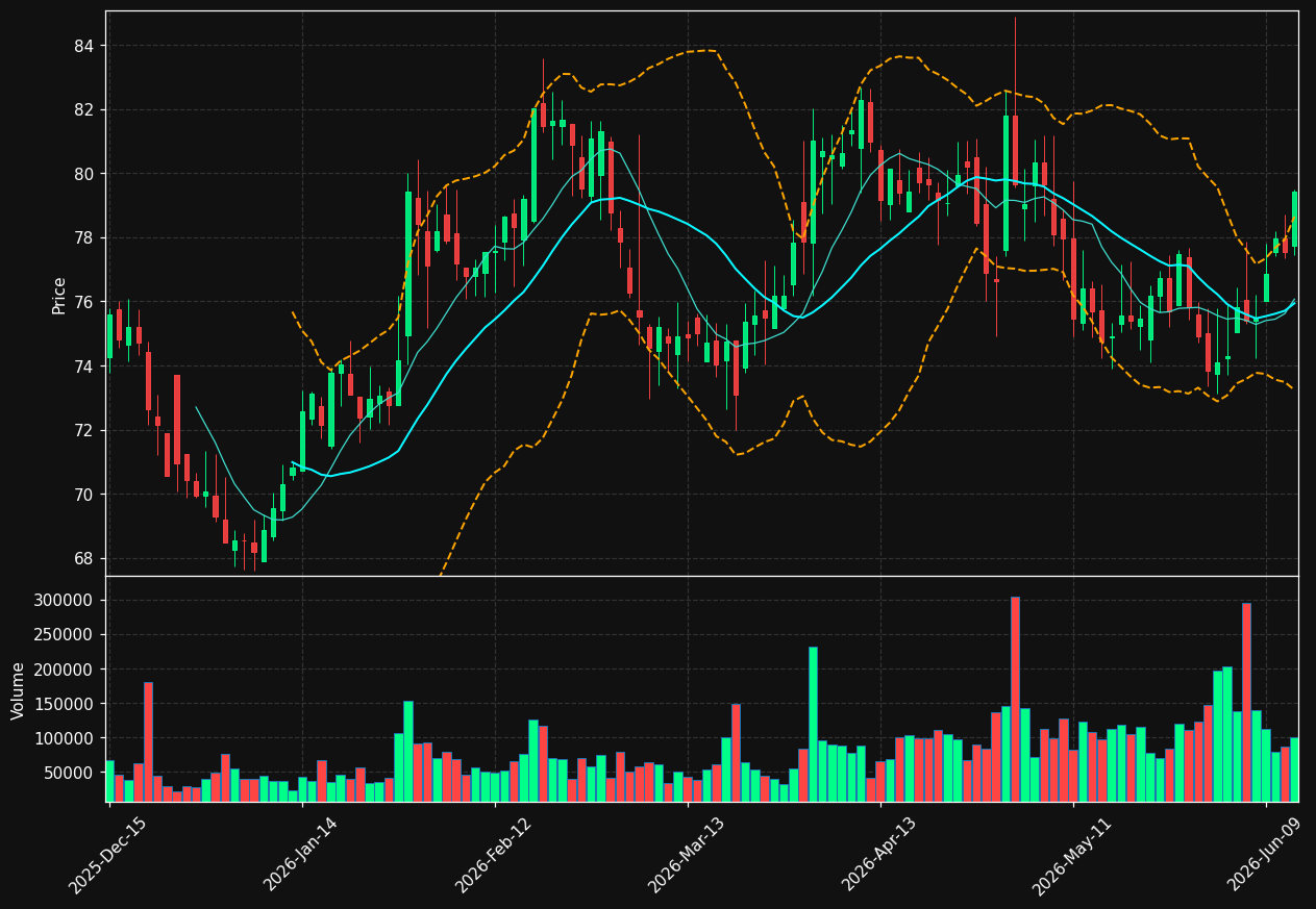 JBSS chart