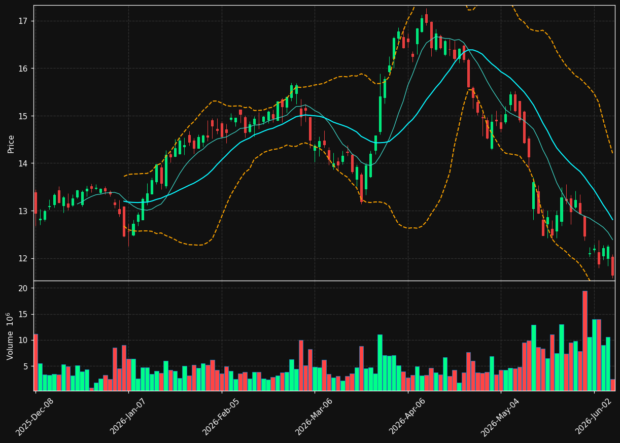 JBS chart