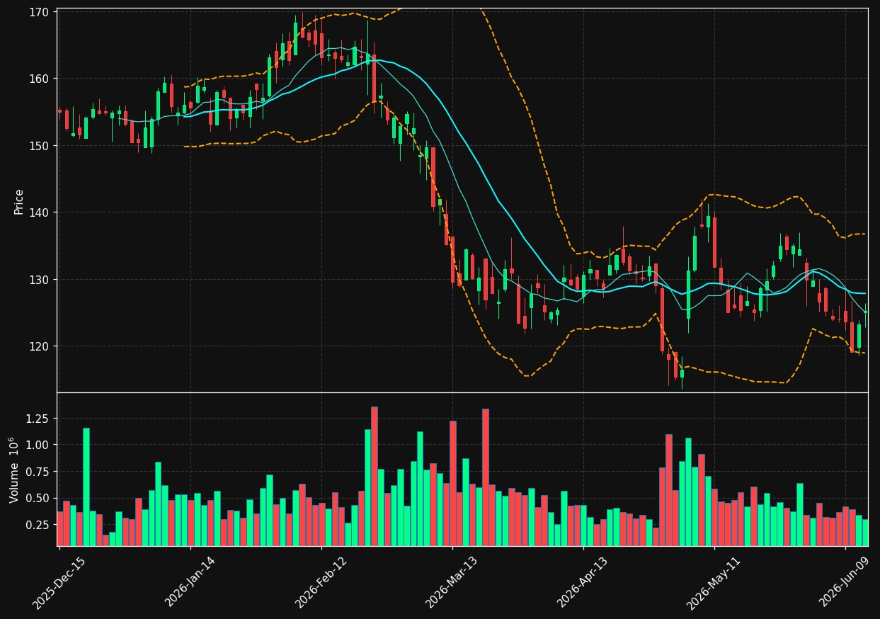 JBTM chart